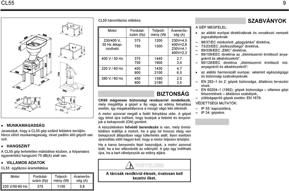 VILLAMOS ADATOK CL55 egyfázisú áramellátása Motor Fordulatszám (f/p) Teljesítmény (W) Áramerősség (A) 230 V/50-60 Hz 375 1100 5,8 CL55 háromfázisú ellátása: Motor 230/400 V, 50 Hz átkapcsolható