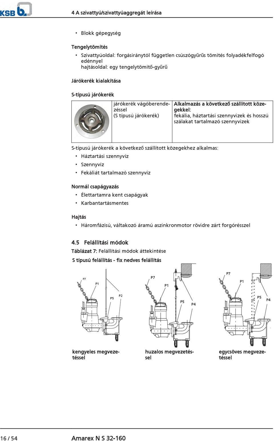 szennyvizek S-típusú járókerék a következő szállított közegekhez alkalmas: Háztartási szennyvíz Szennyvíz Fekáliát tartalmazó szennyvíz Normál csapágyazás Élettartamra kent csapágyak