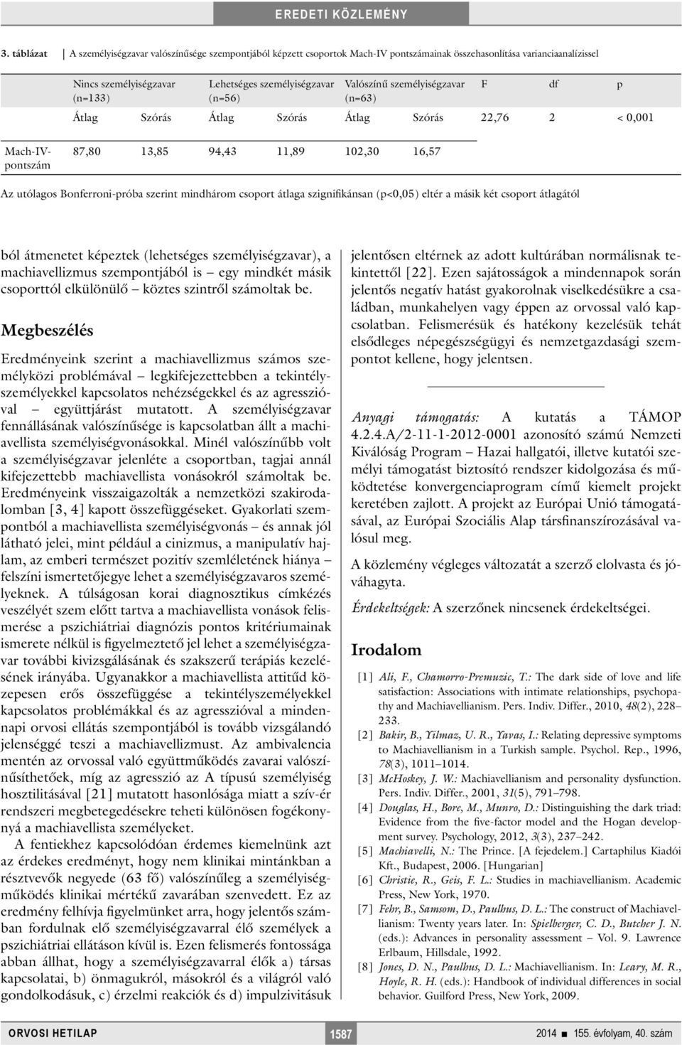 mindhárom csoport átlaga szignifikánsan (p<0,05) eltér a másik két csoport átlagától ból átmenetet képeztek (lehetséges személyiségzavar), a machiavellizmus szempontjából is egy mindkét másik