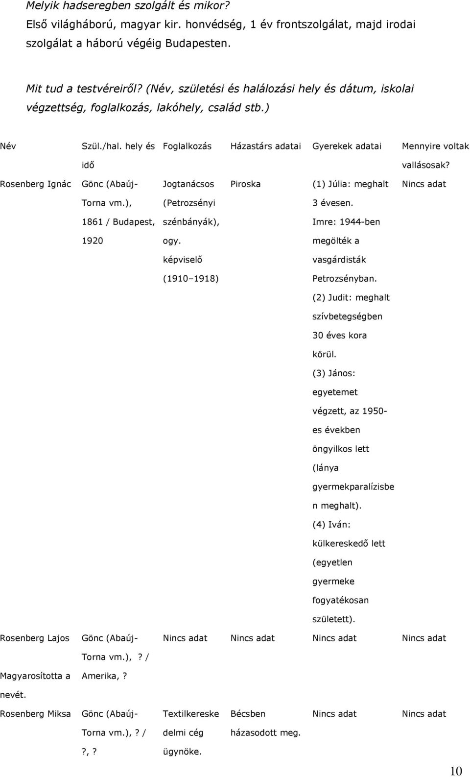 Rosenberg Ignác Gönc (Abaúj- Jogtanácsos Piroska (1) Júlia: meghalt Torna vm.), (Petrozsényi 3 évesen. 1861 / Budapest, szénbányák), Imre: 1944-ben 1920 ogy.