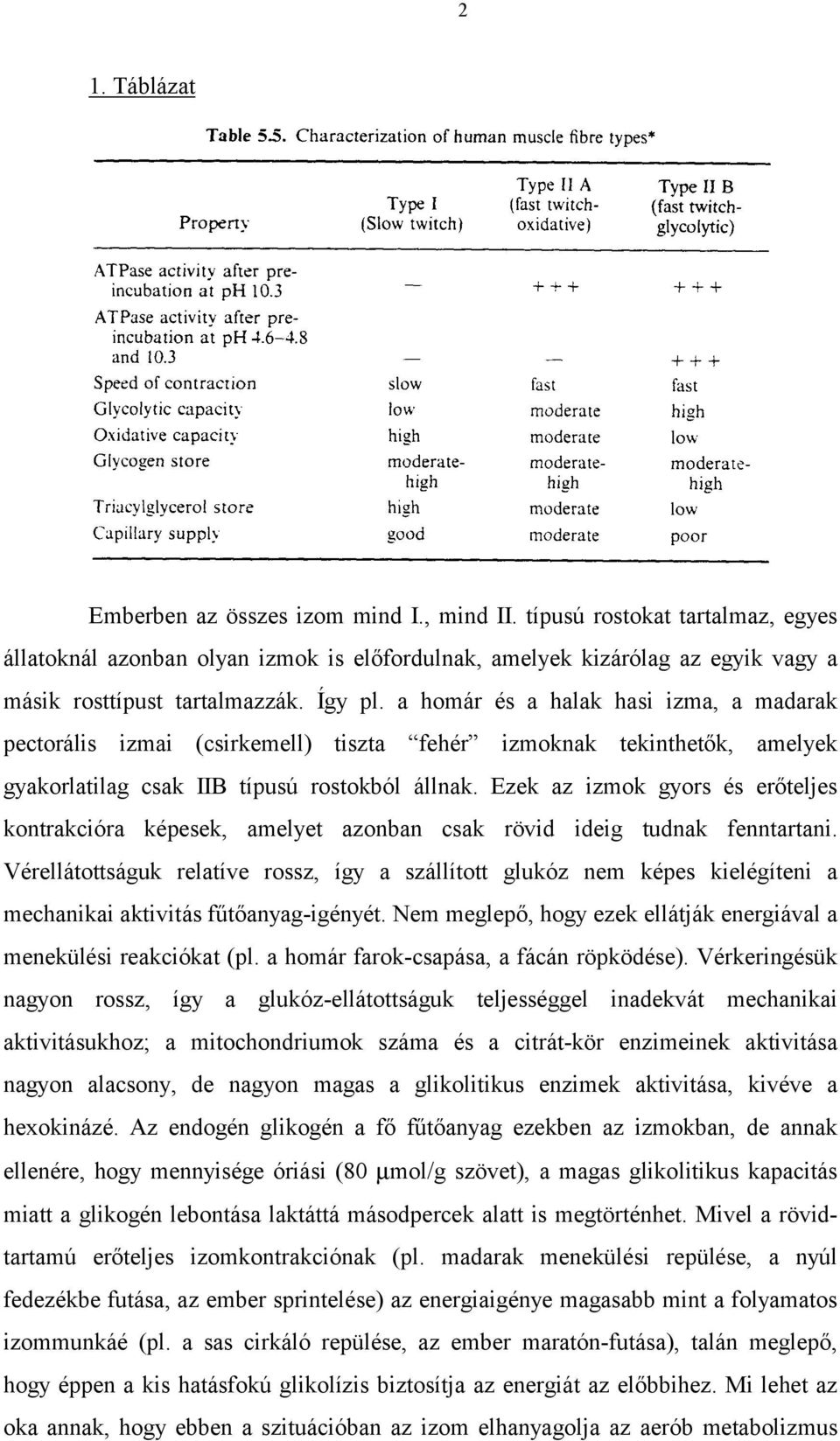 a homár és a halak hasi izma, a madarak pectorális izmai (csirkemell) tiszta fehér izmoknak tekinthetők, amelyek gyakorlatilag csak IIB típusú rostokból állnak.