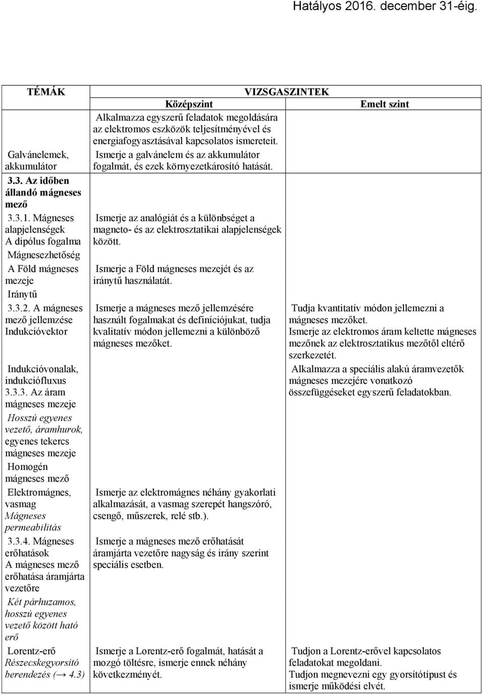 3.3. Az áram mágneses mezeje Hosszú egyenes vezető, áramhurok, egyenes tekercs mágneses mezeje Homogén mágneses mező Elektromágnes, vasmag Mágneses permeabilitás 3.3.4.