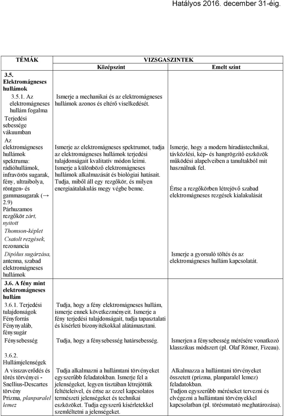 9) Párhuzamos rezgőkör zárt, nyitott Thomson-képlet Csatolt rezgések, rezonancia Dipólus sugárzása, antenna, szabad elektromágneses hullámok 3.6. A fény mint elektromágneses hullám 3.6.1.