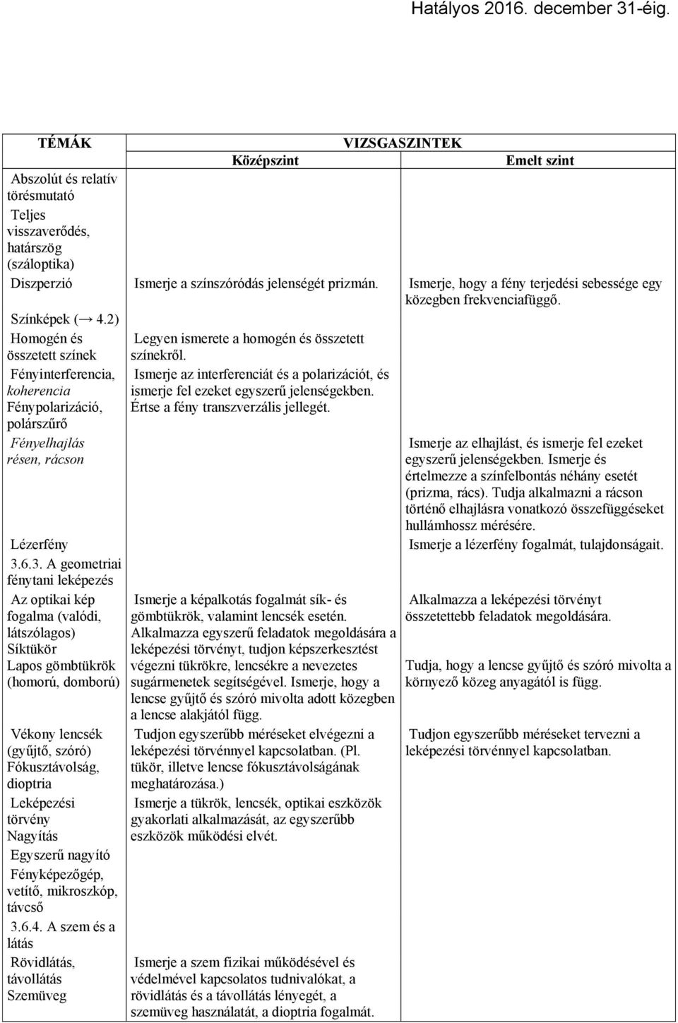 Fényinterferencia, koherencia Fénypolarizáció, polárszűrő Ismerje az interferenciát és a polarizációt, és ismerje fel ezeket egyszerű jelenségekben. Értse a fény transzverzális jellegét.