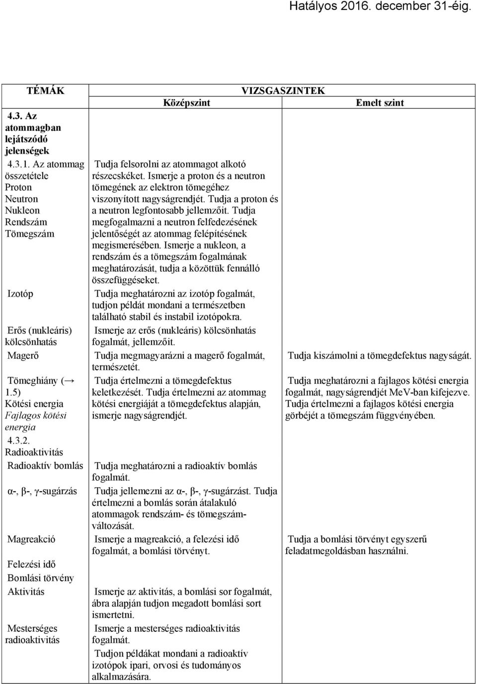 Radioaktivitás Radioaktív bomlás α-, β-, γ-sugárzás Magreakció Felezési idő Bomlási törvény Aktivitás Mesterséges radioaktivitás Tudja felsorolni az atommagot alkotó részecskéket.