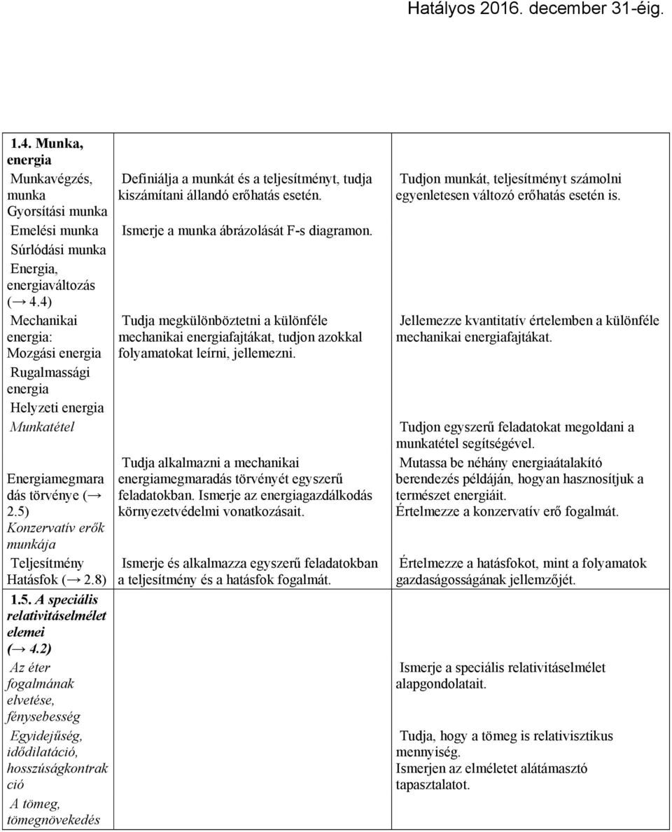 2) Az éter fogalmának elvetése, fénysebesség Egyidejűség, idődilatáció, hosszúságkontrak ció A tömeg, tömegnövekedés Definiálja a munkát és a teljesítményt, tudja kiszámítani állandó erőhatás esetén.