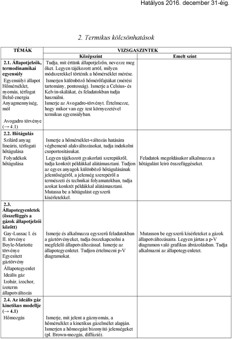 törvénye Boyle-Mariotte törvénye Egyesített gáztörvény Állapotegyenlet Ideális gáz Izobár, izochor, izoterm állapotváltozás 2.4. Az ideális gáz kinetikus modellje ( 4.1) Hőmozgás 2.