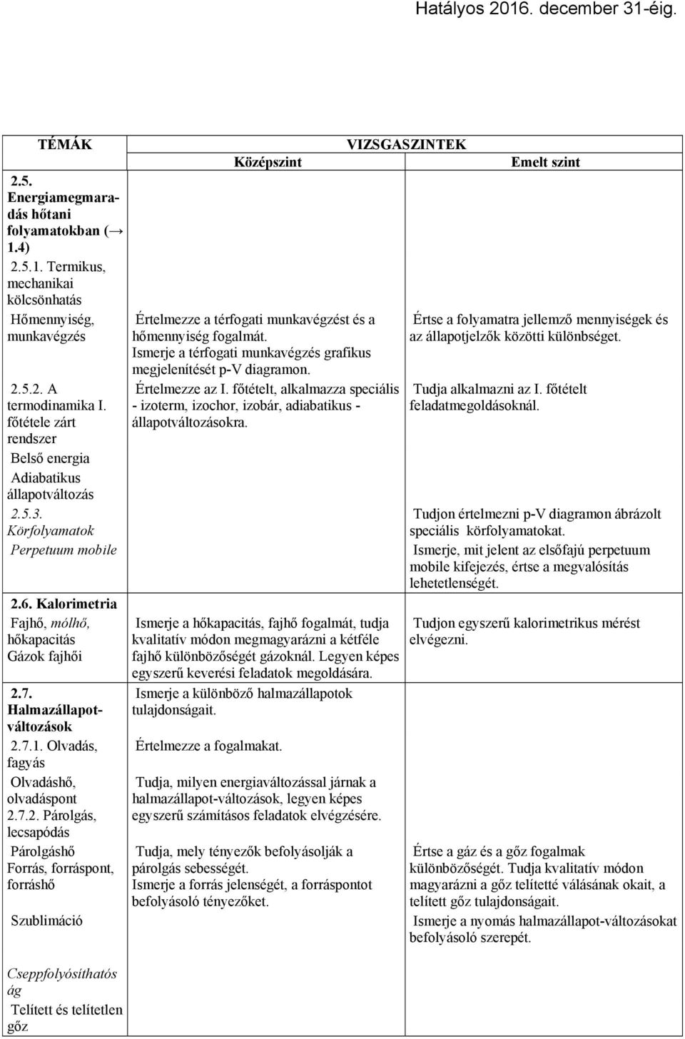 Olvadás, fagyás Olvadáshő, olvadáspont 2.