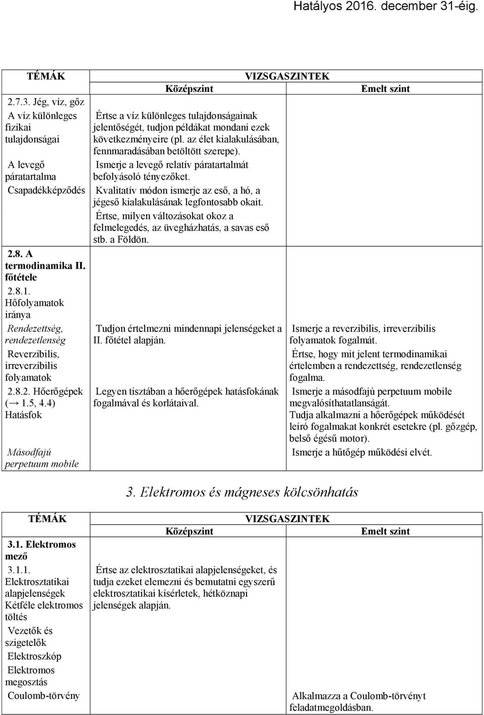 4) Hatásfok Másodfajú perpetuum mobile Értse a víz különleges tulajdonságainak jelentőségét, tudjon példákat mondani ezek következményeire (pl.