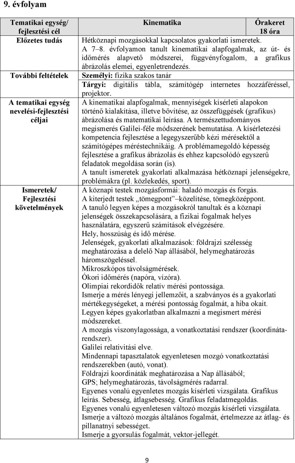 évfolyamon tanult kinematikai alapfogalmak, az út- és időmérés alapvető módszerei, függvényfogalom, a grafikus ábrázolás elemei, egyenletrendezés.