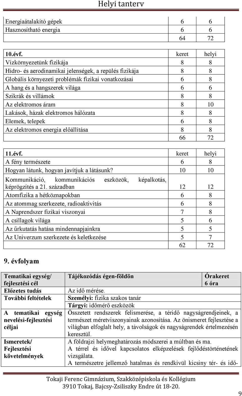 villámok 8 8 Az elektromos áram 8 10 Lakások, házak elektromos hálózata 8 8 Elemek, telepek 6 8 Az elektromos energia előállítása 8 8 66 72 11.évf.