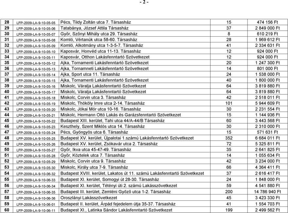 Társasház 8 610 219 Ft 31 LFP-2009-LA-9-10-05-08 Komló, Vértanúk utca 58-60. Társasház 28 1 969 612 Ft 32 LFP-2009-LA-9-10-05-09 Komló, Alkotmány utca 1-3-5-7.