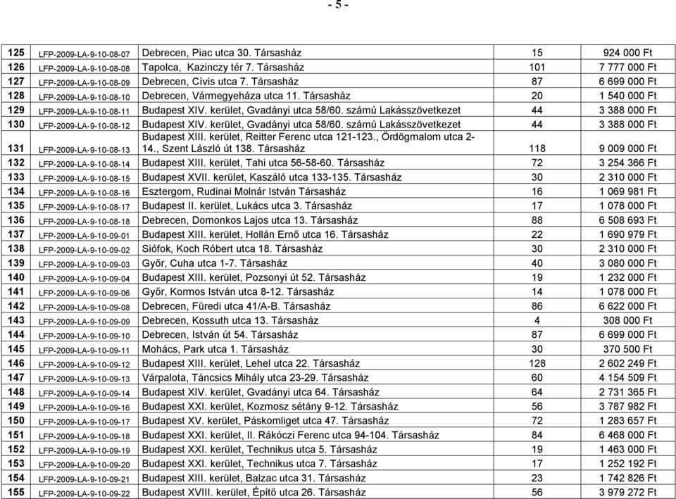 Társasház 20 1 540 000 Ft 129 LFP-2009-LA-9-10-08-11 Budapest XIV. kerület, Gvadányi utca 58/60. számú Lakásszövetkezet 44 3 388 000 Ft 130 LFP-2009-LA-9-10-08-12 Budapest XIV.