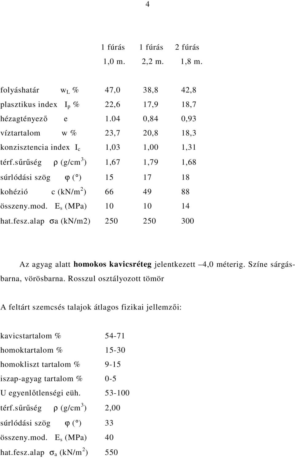 E s (MPa) 10 10 14 hat.fesz.alap σa (kn/m2) 250 250 300 Az agyag alatt homokos kavicsréteg jelentkezett 4,0 méterig. Színe sárgásbarna, vörösbarna.