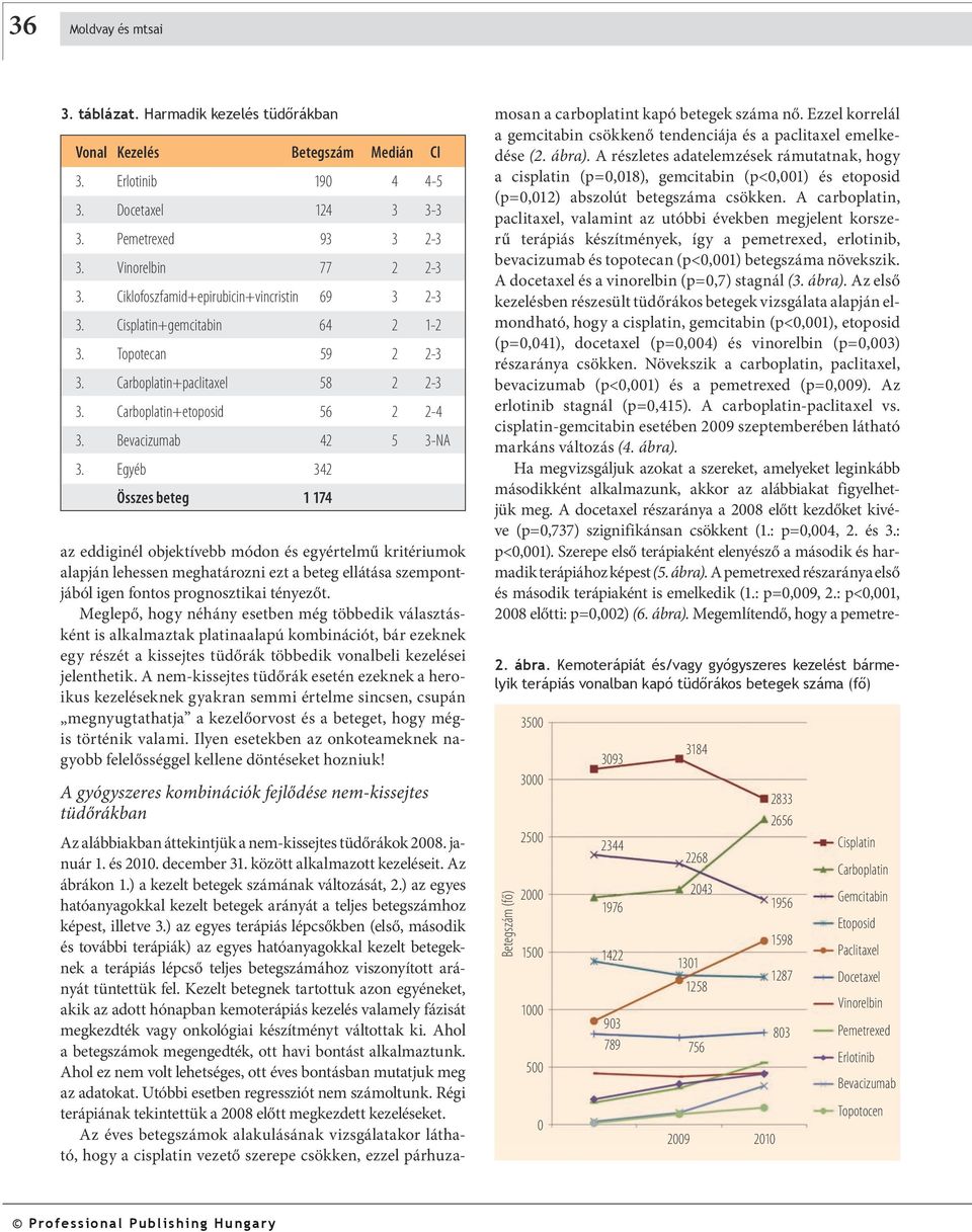 Cisplatin+gemcitabin 64 2 1-2 Topotecan 59 2 2-3 Carboplatin+paclitaxel 58 2 2-3 Carboplatin+etoposid 56 2 2-4 Bevacizumab 42 5 3-NA Egyéb 342 Összes beteg 1 174 az eddiginél objektívebb módon és