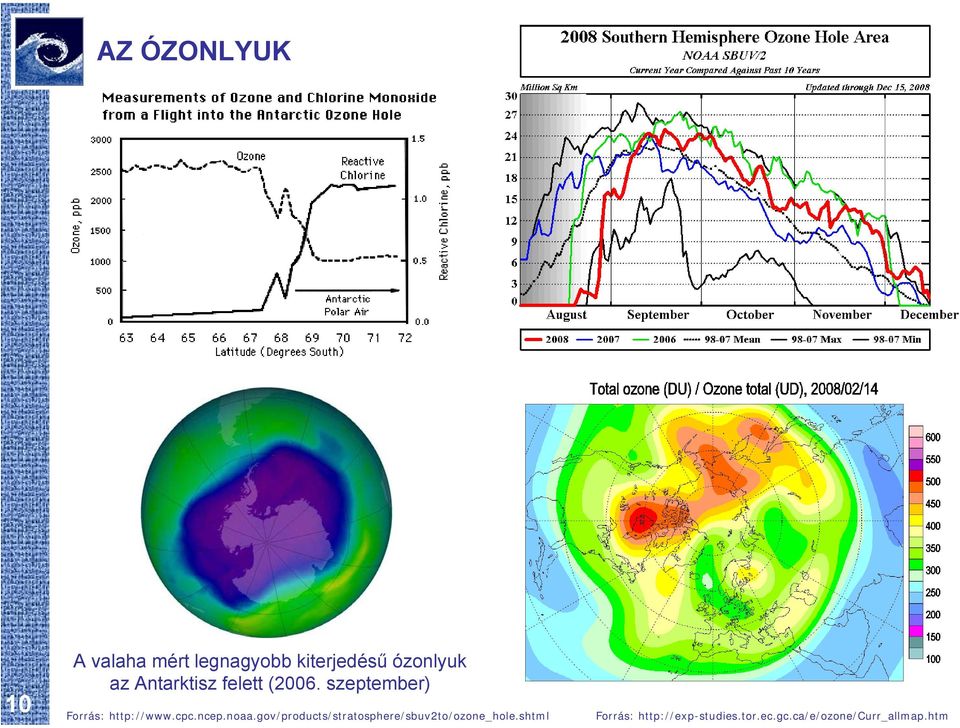 cpc.ncep.noaa.gov/products/stratosphere/sbuv2to/ozone_hole.