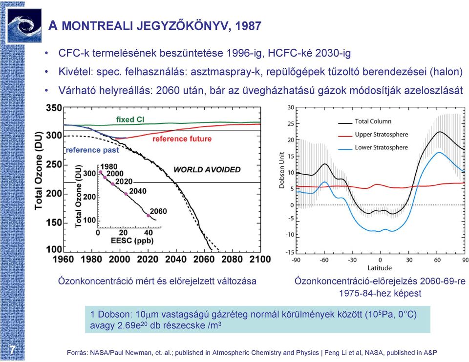azeloszlását Ózonkoncentráció mért és előrejelzett változása Ózonkoncentráció-előrejelzés 2060-69-re 1975-84-hez képest 1 Dobson: 10µm vastagságú
