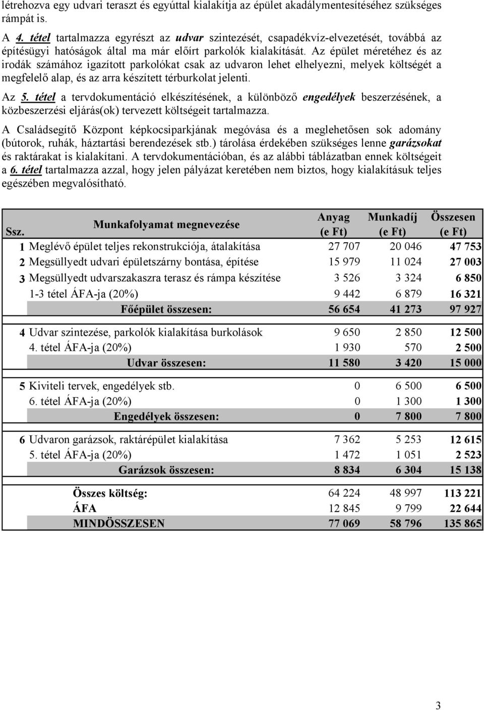 Az épület méretéhez és az irodák számához igazított parkolókat csak az udvaron lehet elhelyezni, melyek költségét a megfelelő alap, és az arra készített térburkolat jelenti. Az 5.