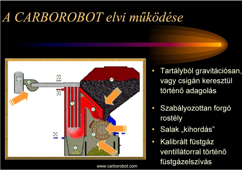 forgó rostély Salak kihordás Kalibrált