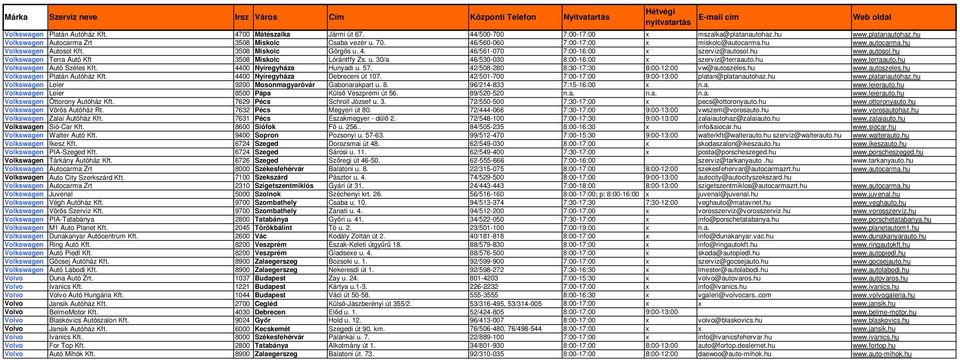 hu www.autosol.hu Volkswagen Terra Autó Kft 3508 Miskolc Lórántffy Zs. u. 30/a 46/530-030 8:00-16:00 x szerviz@terraauto.hu www.terraauto.hu Volkswagen Autó Széles Kft. 4400 Nyíregyháza Hunyadi u. 57.