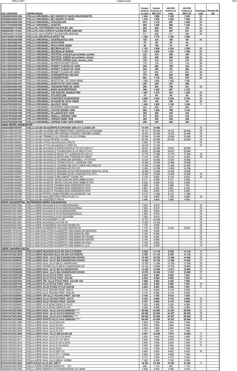 KENDŐ CP 80339 1 519 1 929 1 260 1 600 80 03030900302001000 STELLA CHROMWELL VÁGÓGALLÉR 874 1 110 827 1 050 80 03031700302001000 STELLA CHROMWELL NYAKTÁL 984 1 250 806 1 024 80 03030804501101000