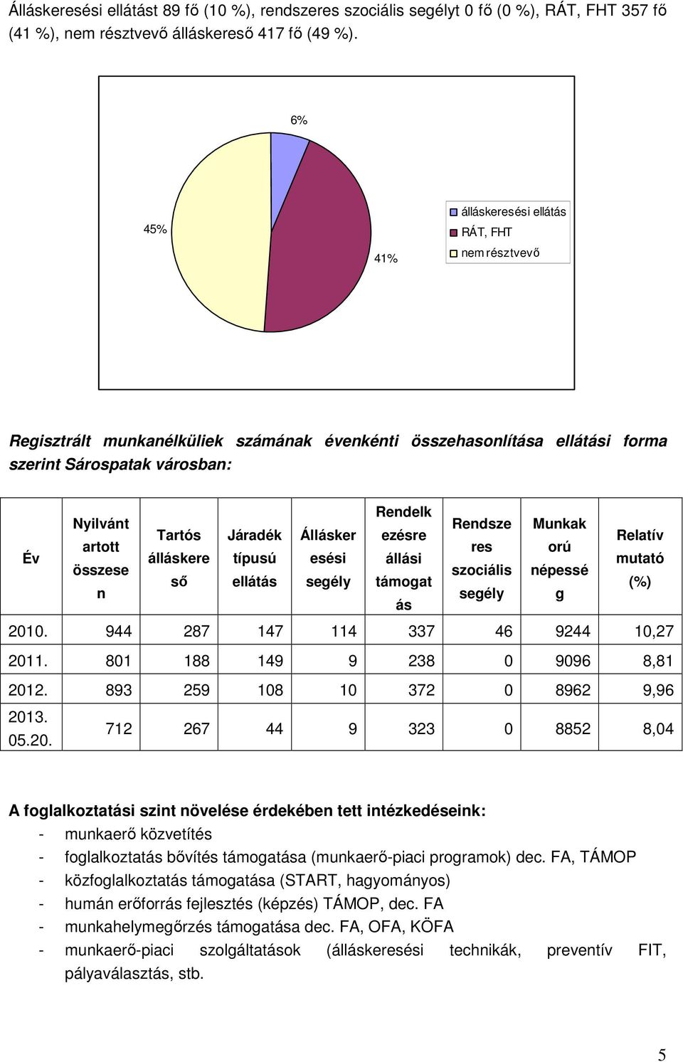 álláskere sı Járadék típusú ellátás Állásker esési segély Rendelk ezésre állási támogat ás Rendsze res szociális segély Munkak orú népessé g Relatív mutató (%) 2010.