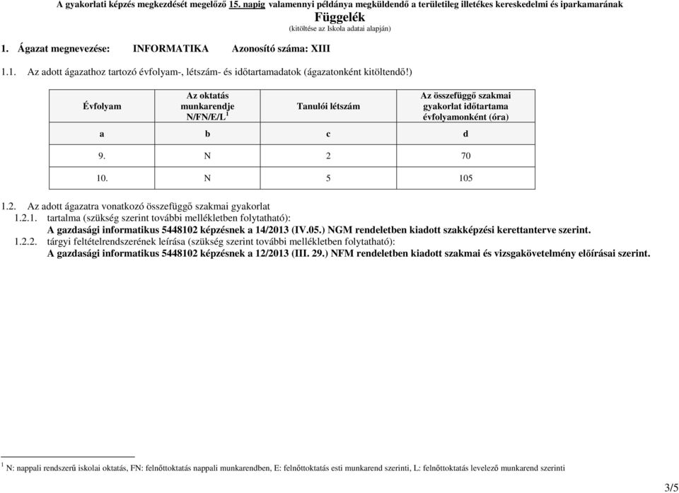 ) Évfolyam Az oktatás munkarendje N/FN/E/L 1 Tanulói létszám Az összefüggő szakmai gyakorlat időtartama évfolyamonként (óra) a b c d 9. N 2 70 10. N 5 105 1.2. Az adott ágazatra vonatkozó összefüggő szakmai gyakorlat 1.