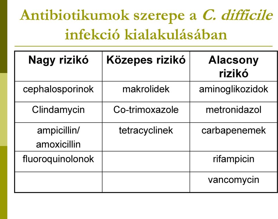 rizikó cephalosporinok makrolidek aminoglikozidok Clindamycin