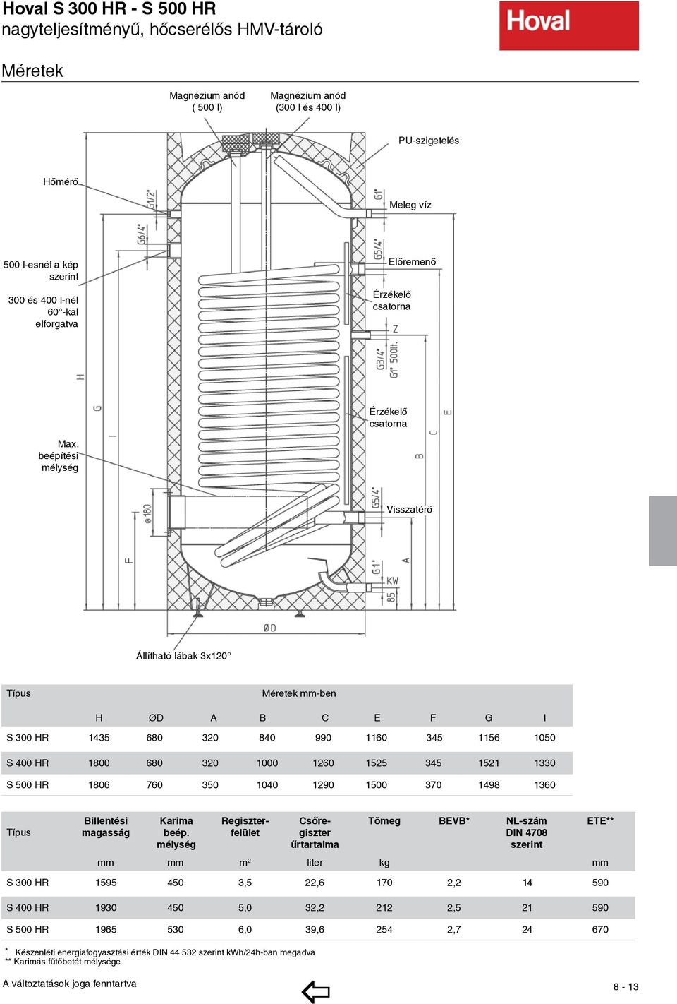 Hoval S , egy hőcserélős HMV-tároló. Hoval S S, két hőcserélős HMV-tároló.  Hoval S H, nagyteljesítményű HMV-tároló - PDF Free Download