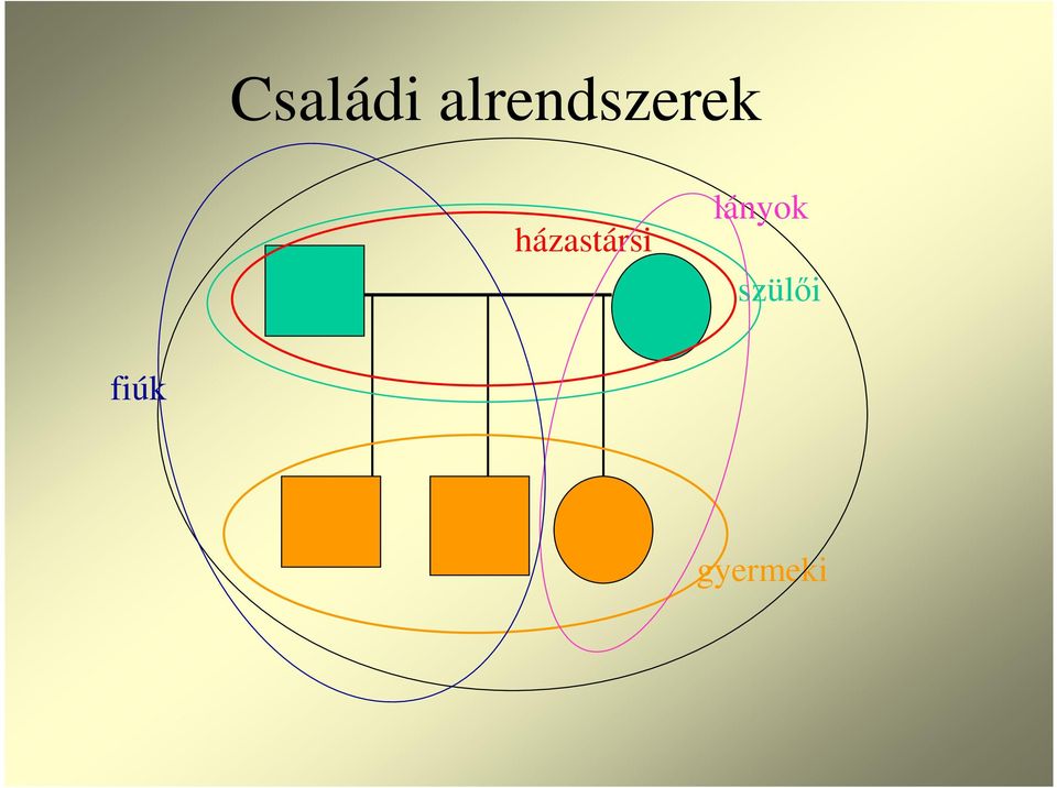 házastársi