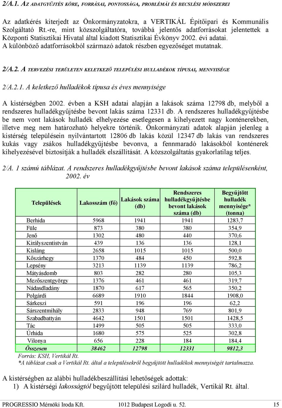 A különböző adatforrásokból származó adatok részben egyezőséget mutatnak. 2/A.2. A TERVEZÉSI TERÜLETEN KELETKEZŐ TELEPÜLÉSI HULLADÉKOK TÍPUSAI, MENNYISÉGE 2/A.2.1.