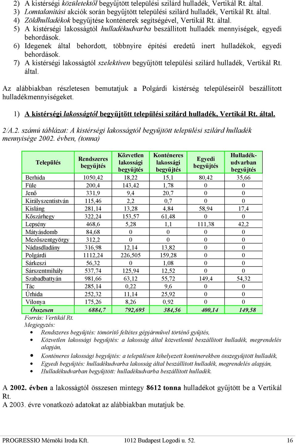 7) A kistérségi lakosságtól szelektíven begyűjtött települési szilárd hulladék, Vertikál Rt. által.
