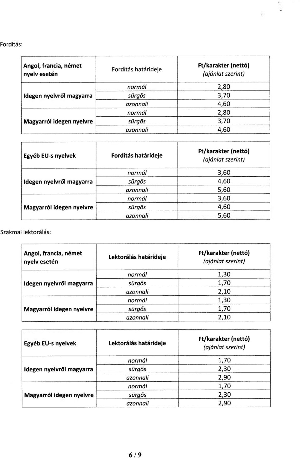 Szakmai lektorálás: Angol, francia, német nyelv esetén Lektorálás határideje normál 1,30 sürgős 1,70 azonnali 2,10 normál 1,30