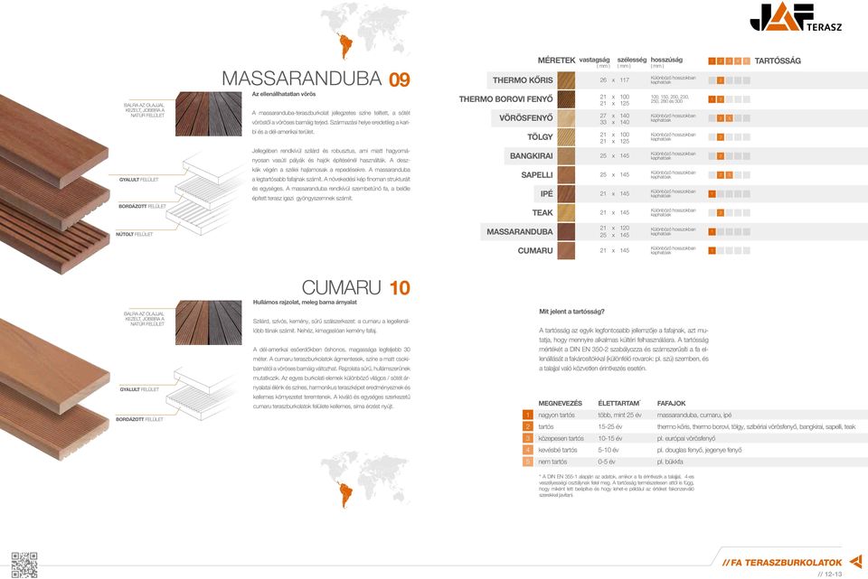 MÉRETEK THERMO KŐRIS THERMO BOROVI FENYŐ VÖRÖSFENYŐ TÖLGY vastagság ( mm ) 26 x 117 21 x 100 21 x 125 27 x 140 33 x 140 21 x 100 21 x 125 szélesség ( mm ) hosszúság ( mm ) 100, 150, 200, 230, 250,