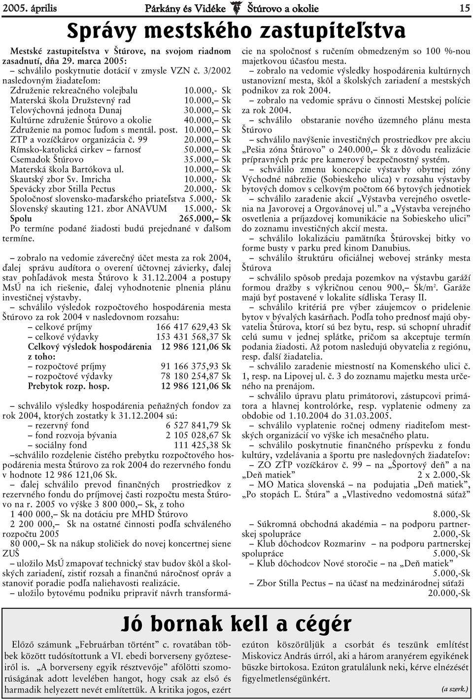 000, Sk Telovýchovná jednota Dunaj 30.000, Sk Kultúrne združenie Štúrovo a okolie 40.000, Sk Združenie na pomoc ľuďom s mentál. post. 10.000, Sk ZTP a vozíčkárov organizácia č. 99 20.