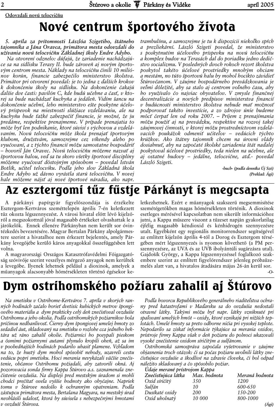 Na otvorení odznelo: dúfajú, že zariadenie nachádzajúce sa na sídlisku Terasy II. bude zároveň aj novým športovým centrom mesta.