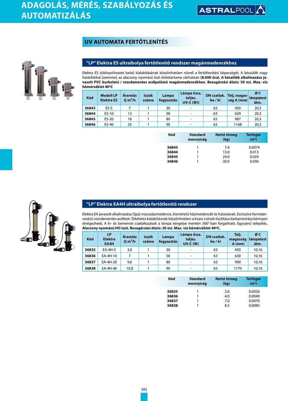 Besugárzási dózis: 30 mj. Max. víz hőmérséklet 40ºC Kód Modell LP Elektra ES Áramlás Q m³/h Izzók száma Lampa fogyasztás Lámpa össz. teljes. UV-C (W)) DN csatlak. be / ki Telj.