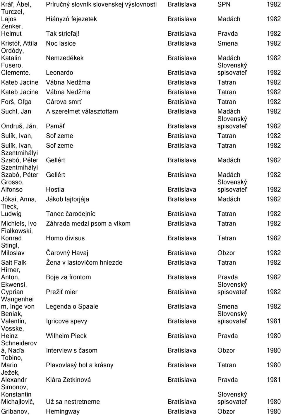 Leonardo Bratislava spisovateľ 1982 Kateb Jacine Vábna Nedžma Bratislava Tatran 1982 Kateb Jacine Vábna Nedžma Bratislava Tatran 1982 Forš, Oľga Cárova smrť Bratislava Tatran 1982 Suchl, Jan A