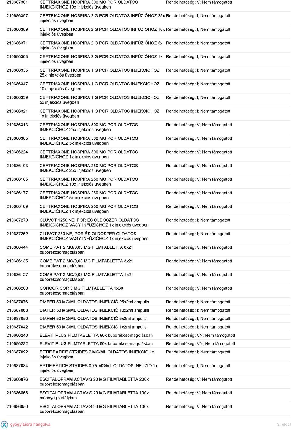 HOSPIRA 1 G POR OLDATOS INJEKCIÓHOZ 10x 210686339 CEFTRIAXONE HOSPIRA 1 G POR OLDATOS INJEKCIÓHOZ 5x 210686321 CEFTRIAXONE HOSPIRA 1 G POR OLDATOS INJEKCIÓHOZ 1x 210686313 CEFTRIAXONE HOSPIRA 500 MG