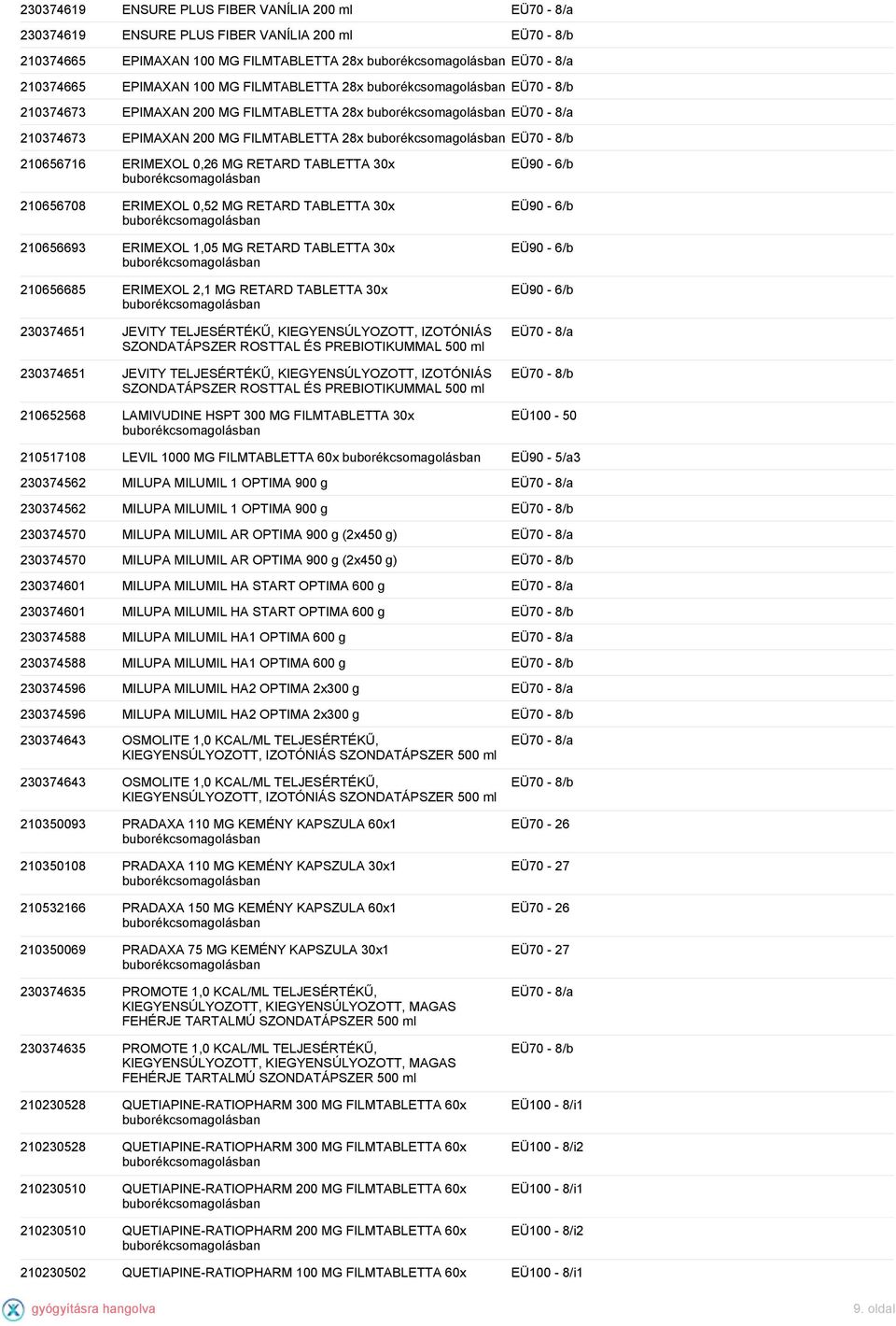 TABLETTA 30x 210656693 ERIMEXOL 1,05 MG RETARD TABLETTA 30x 210656685 ERIMEXOL 2,1 MG RETARD TABLETTA 30x 230374651 JEVITY TELJESÉRTÉKŰ, KIEGYENSÚLYOZOTT, IZOTÓNIÁS SZONDATÁPSZER ROSTTAL ÉS
