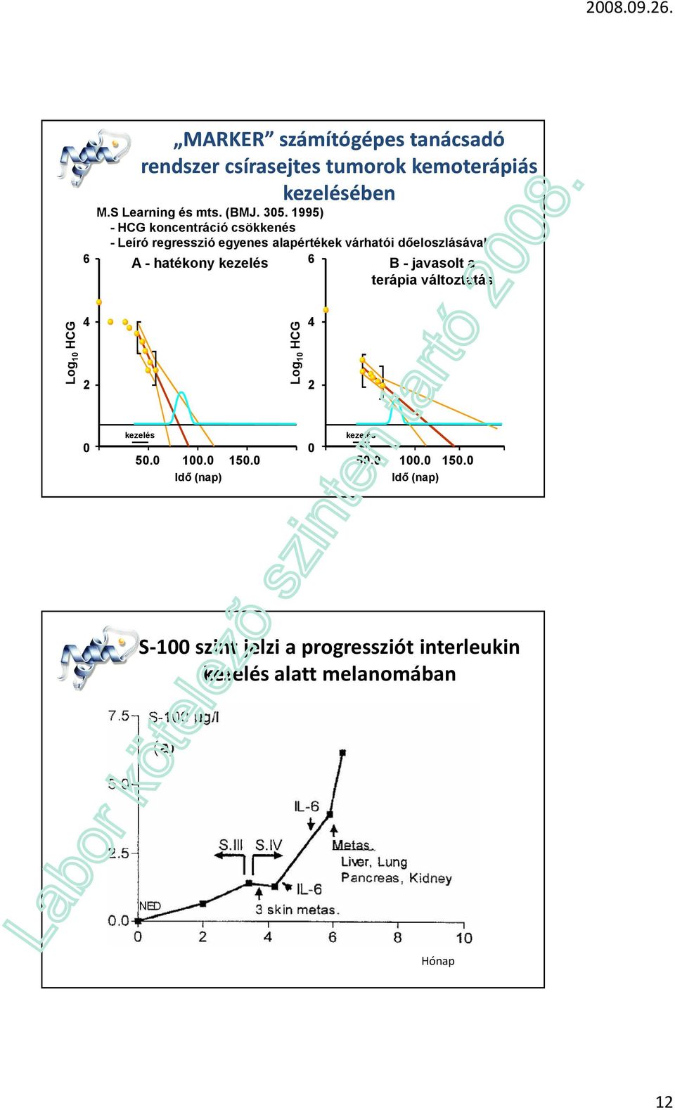 hatékony kezelés 6 B - javasolt a terápia változtatás Log 10 HCG 4 2 Log 10 HCG 4 2 0 kezelés kezelés 0 50.0 100.