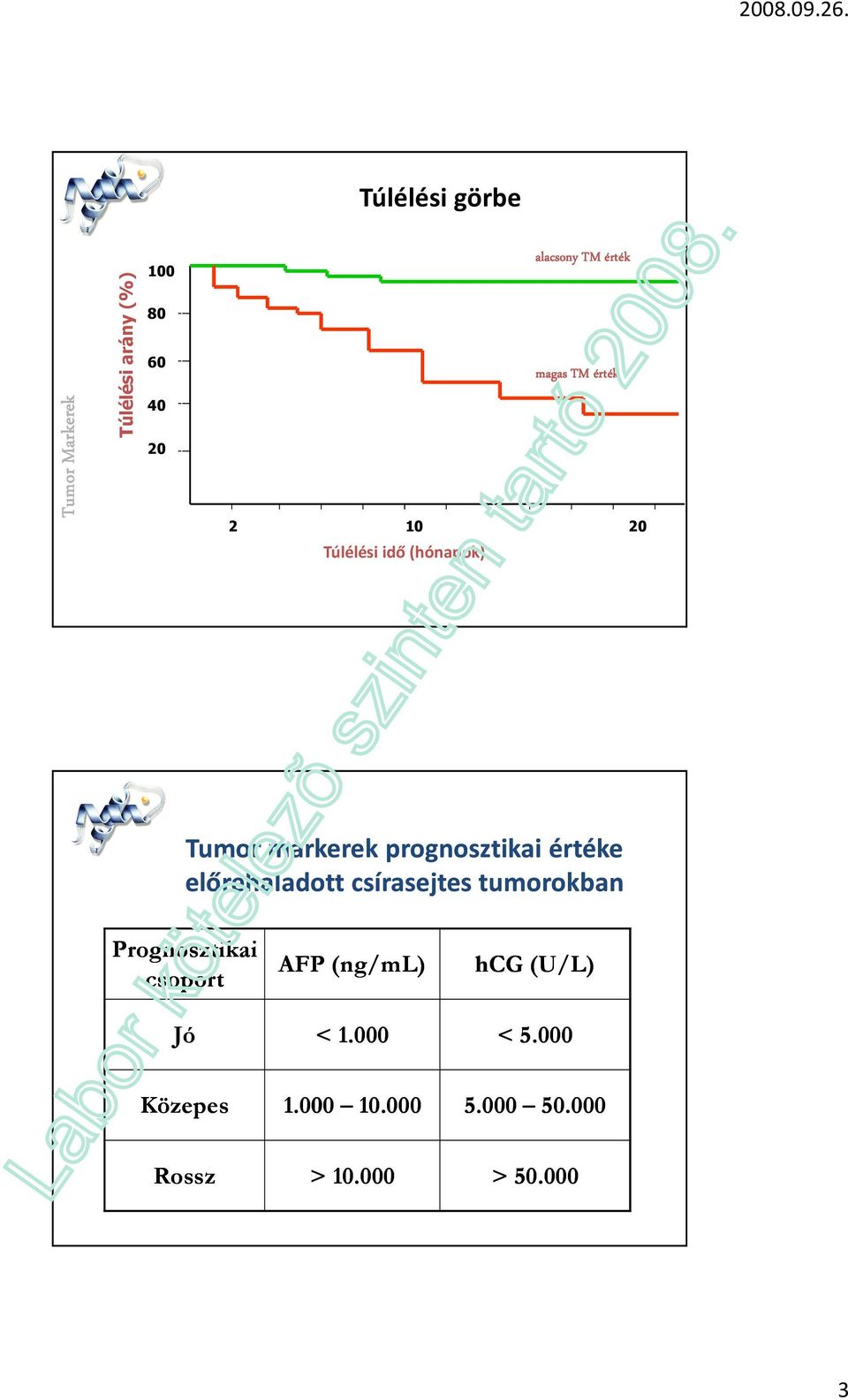 értéke előrehaladott csírasejtes tumorokban Prognosztikai csoport AFP (ng/ml) hcg