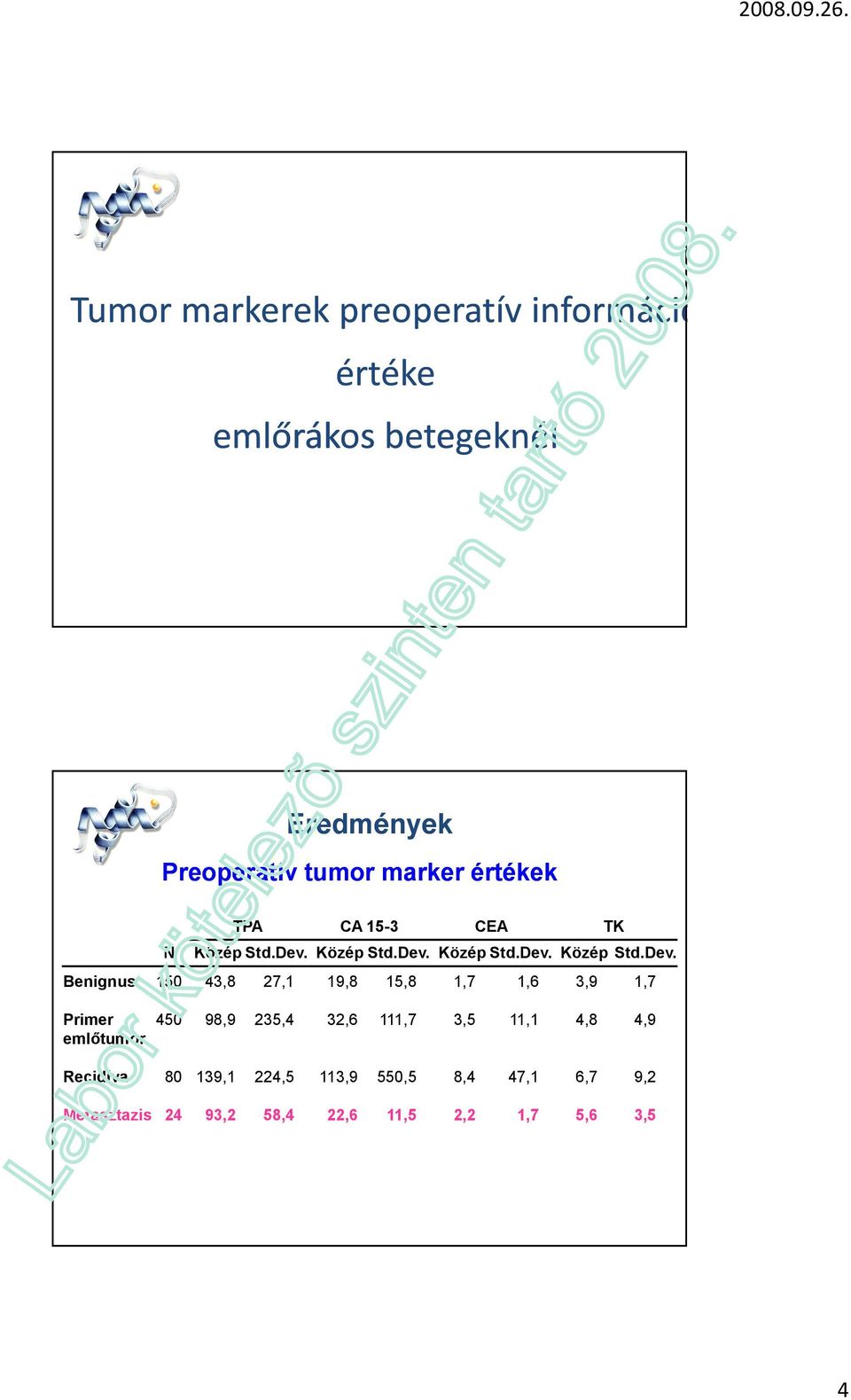 Közép Std.Dev.