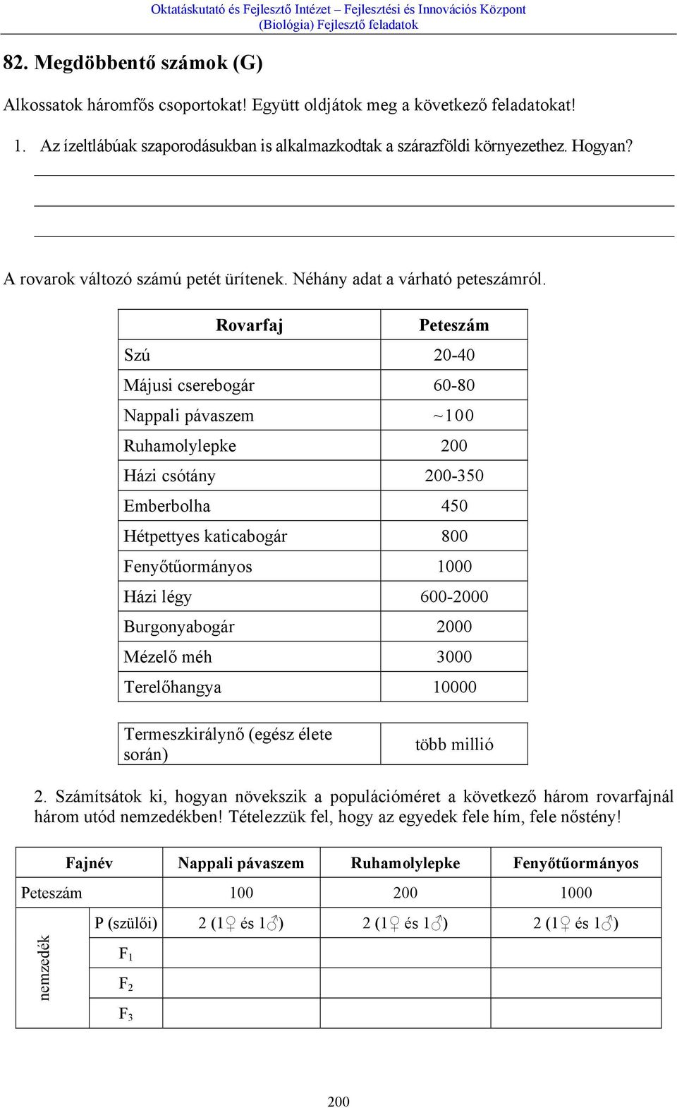 Rovarfaj Peteszám Szú 20-40 Májusi cserebogár 60-80 Nappali pávaszem ~100 Ruhamolylepke 200 Házi csótány 200-350 Emberbolha 450 Hétpettyes katicabogár 800 Fenyőtűormányos 1000 Házi légy 600-2000