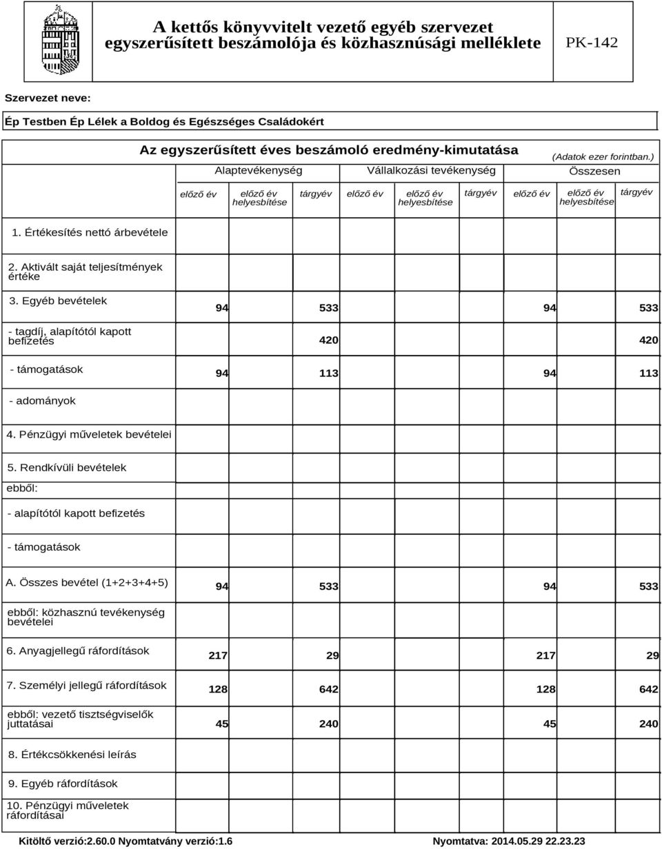 Rendkívüli bevételek ebből: - alapítótól kapott befizetés - támogatások A. Összes bevétel (1+2+3+4+5) 94 533 94 533 ebből: közhasznú tevékenység bevételei 6.