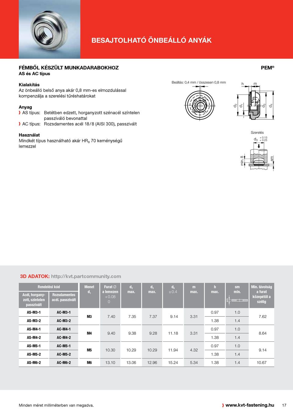 keménységű lemezzel Installation Szerelés +.13 +.25 8 Acél, horganyzott, színtelen passzivált Rozsdamentes acél. passzivált Menet Furat Ø +.8 AS-M3-1 AC-M3-1.97 1. M3 7.4 7.35 7.37 9.14 3.