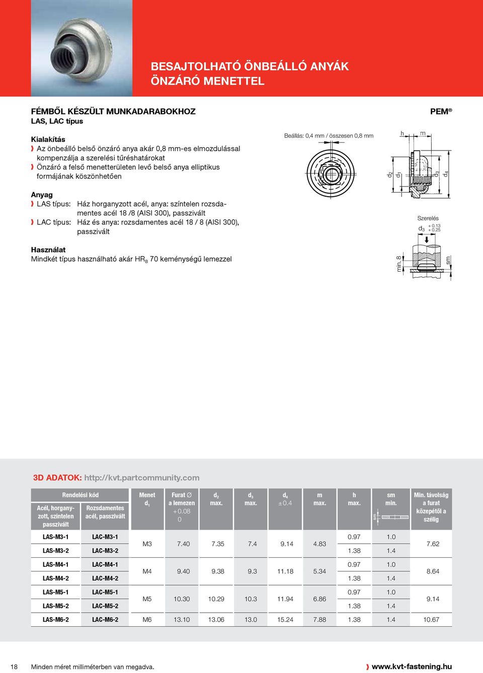 8,8 mm mm h m d 4 AS típus: Ház horganyzott acél, anya: színtelen rozsdamentes acél 18 /8 (AISI 3), passzivált AC típus: Ház és anya: rozsdamentes acél 18 / 8 (AISI 3), passzivált Mindkét típus