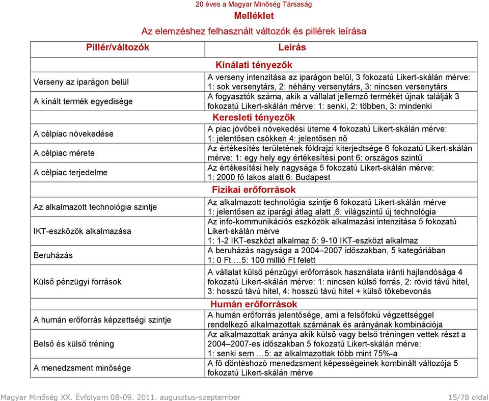 tényezők A verseny intenzitása az iparágon belül, 3 fokozatú Likert-skálán mérve: 1: sok versenytárs, 2: néhány versenytárs, 3: nincsen versenytárs A fogyasztók száma, akik a vállalat jellemző