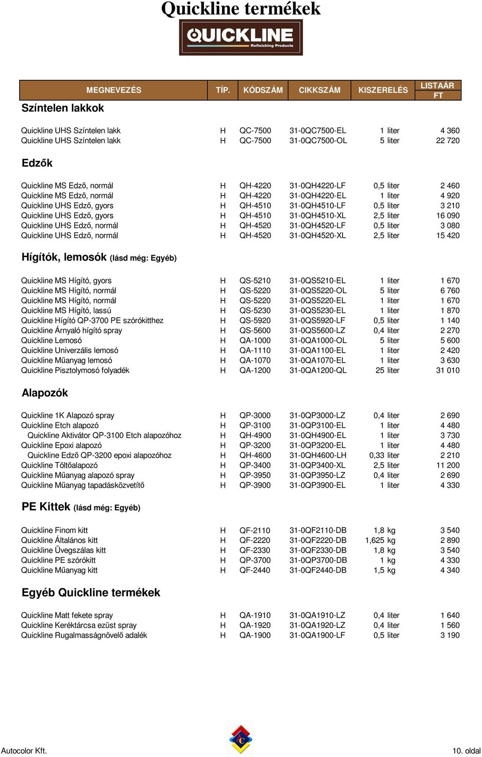 gyors H QH-4510 31-0QH4510-XL 2,5 liter 16 090 Quickline UHS Edzı, normál H QH-4520 31-0QH4520-LF 0,5 liter 3 080 Quickline UHS Edzı, normál H QH-4520 31-0QH4520-XL 2,5 liter 15 420 Hígítók, lemosók