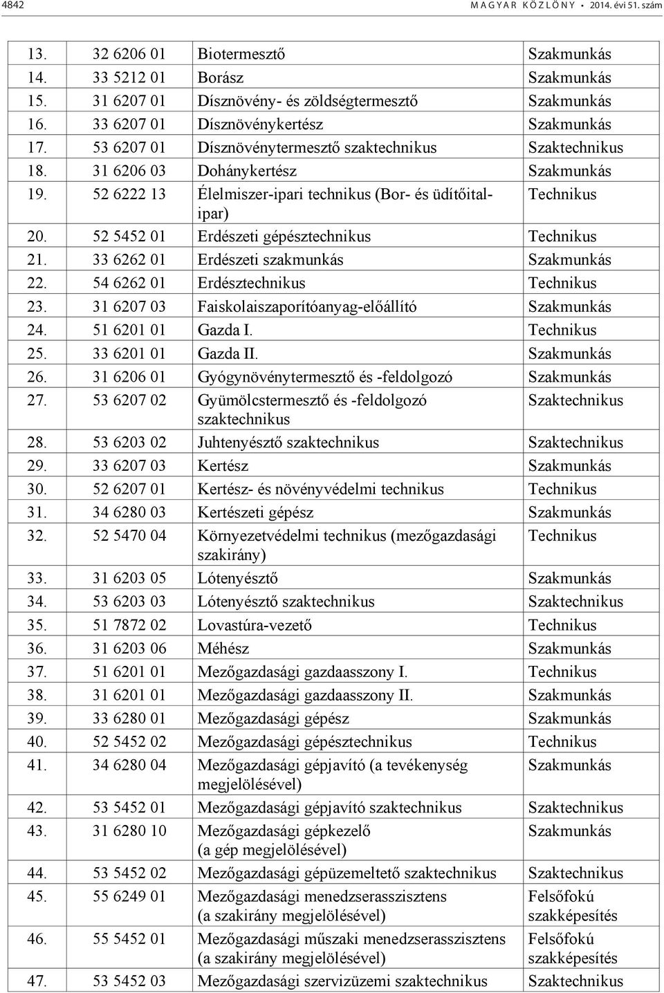 33 6262 Erdészeti szakmunkás 22. 54 6262 Erdésztechnikus 23. 31 6207 03 Faiskolaiszaporítóanyag-előállító 24. 51 62 Gazda I. 25. 33 62 Gazda II. 26. 31 6206 Gyógynövénytermesztő és -feldolgozó 27.